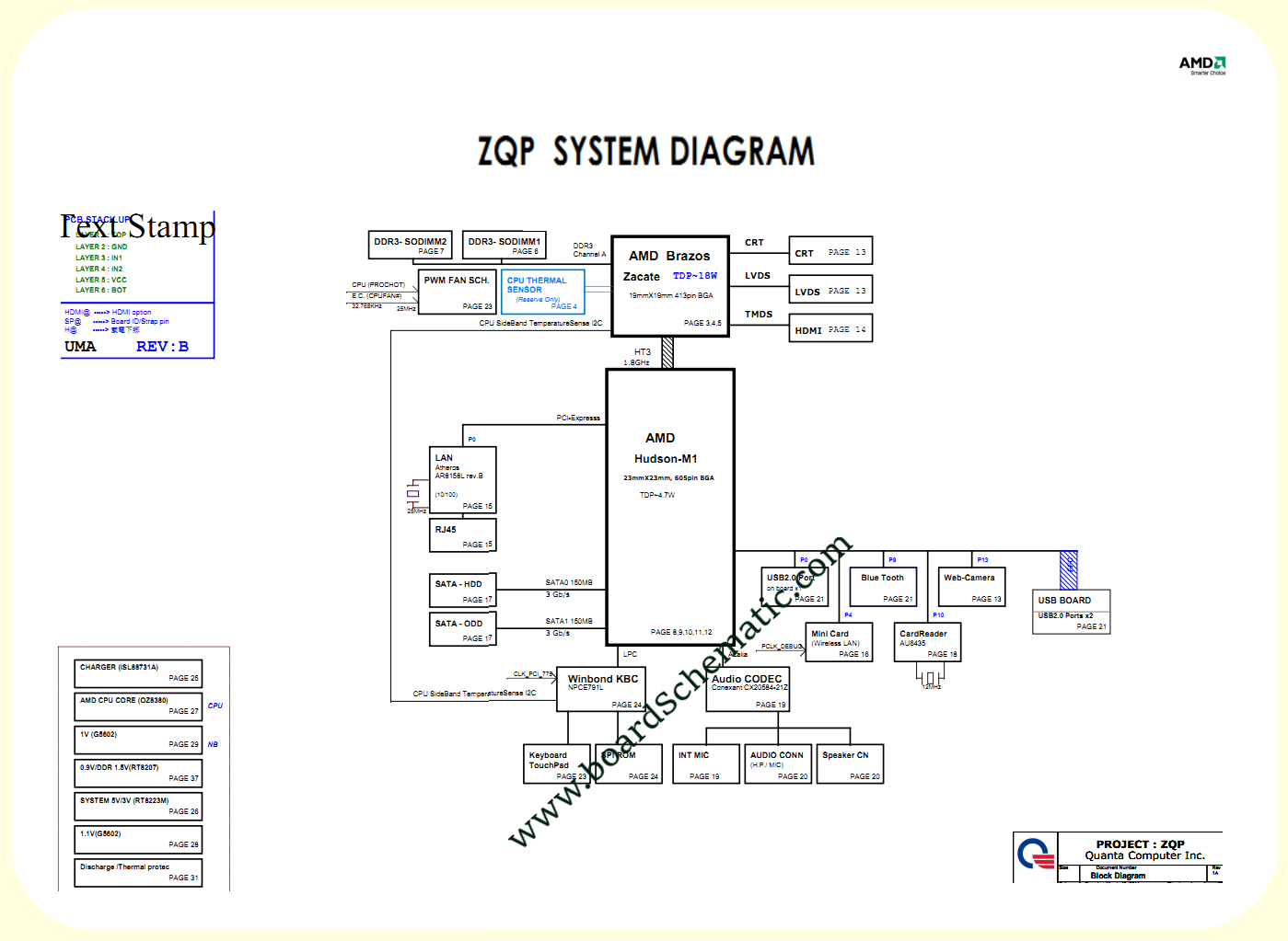 Acer Aspire 4250 Board Block Diagram